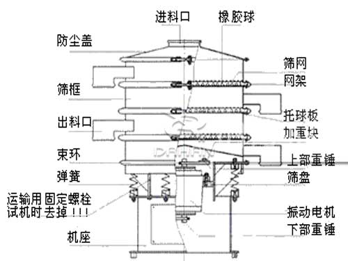 酵母液振動(dòng)篩結(jié)構(gòu)圖